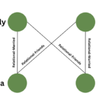 Graph Databases