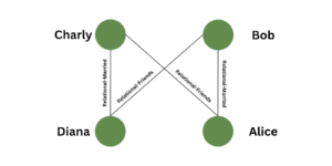 Graph Databases