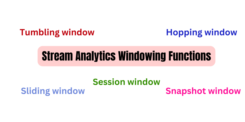 Stream Analytics Windowing Functions