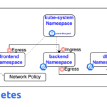 Secure Your Kubernetes Cluster