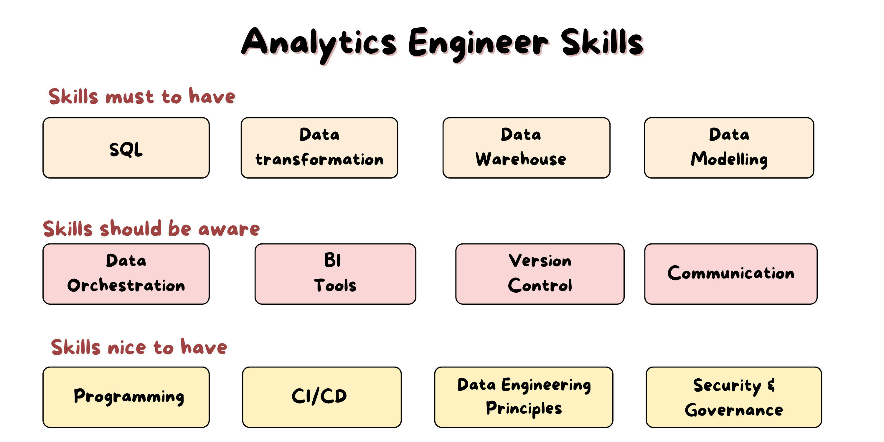 Analytics Engineer skills
