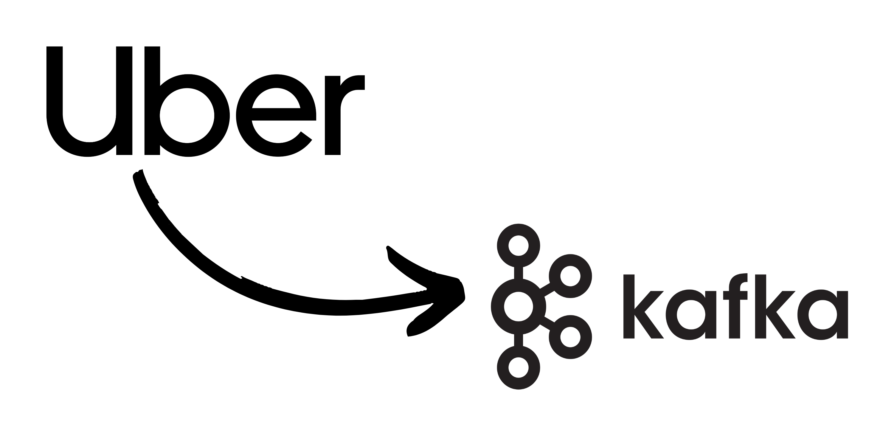 How Uber Uses Kafka