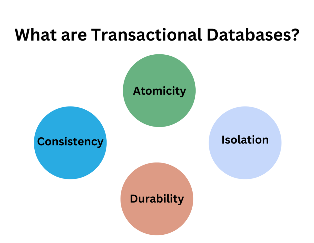 What are transactional databases?