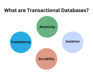 What are Transactional Databases?