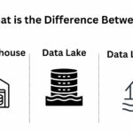 Data Warehouse vs Data Lake vs Data Lakehouse